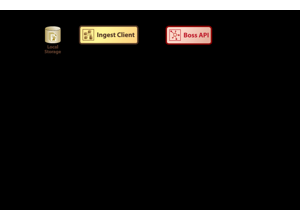Service decomposition visual