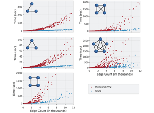 NeuroAI visual: subgraph isomorphism algorithm context