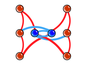 NeuroAI visual: DotMotif syntax example
